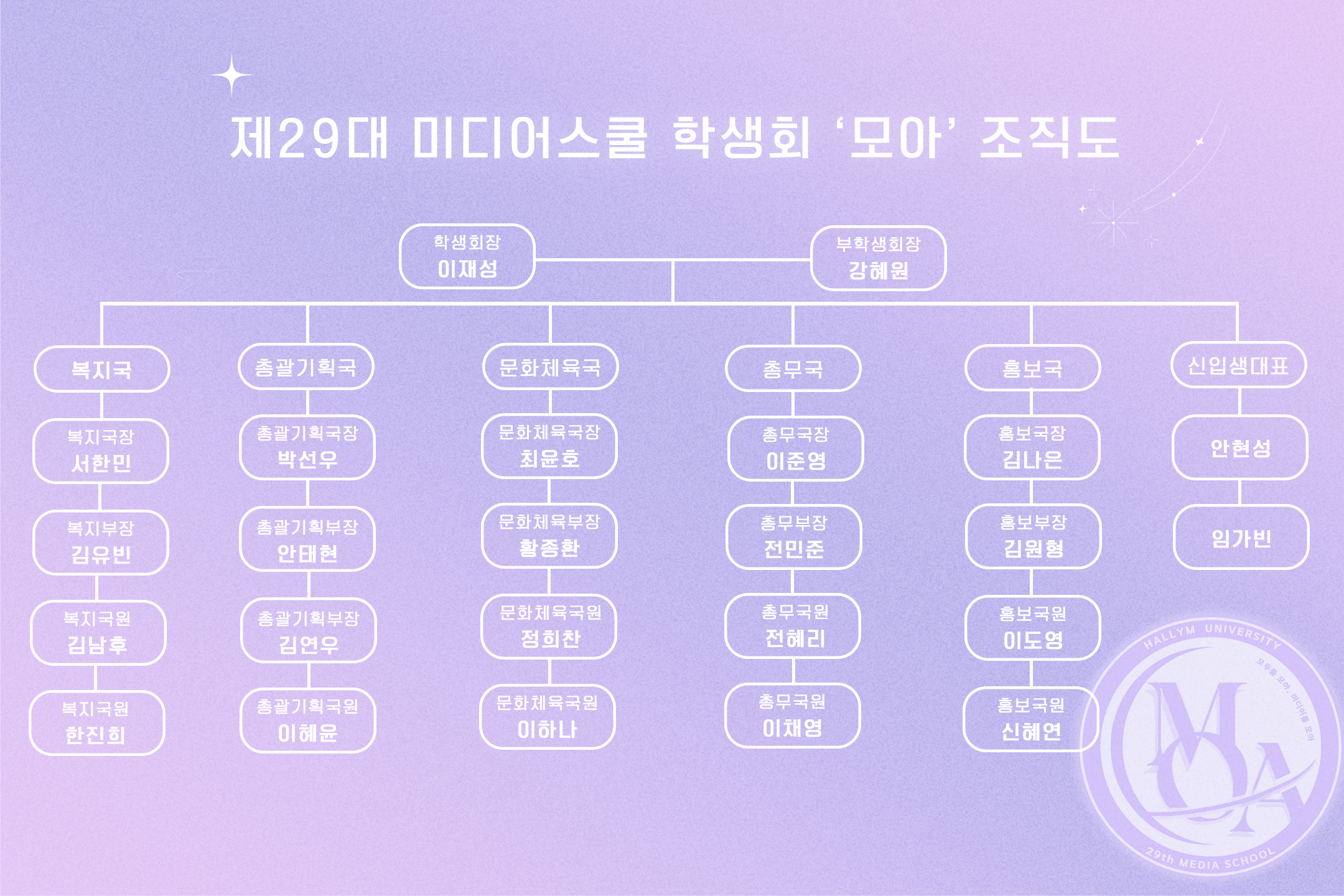 조직도